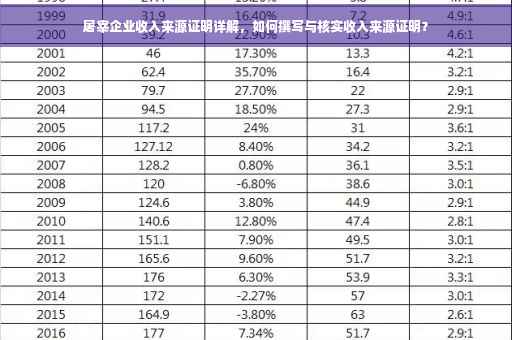 屠宰企业收入来源证明详解，如何撰写与核实收入来源证明？
