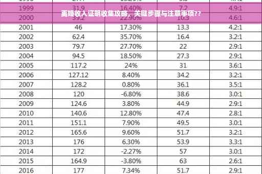 离婚收入证明收集攻略，关键步骤与注意事项??