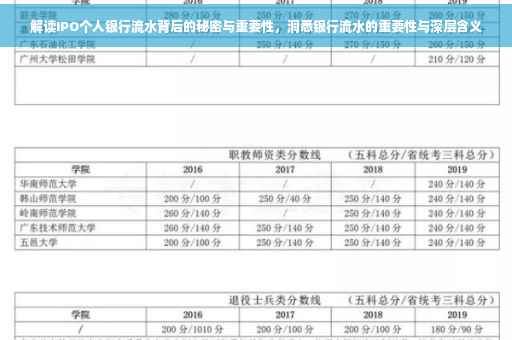 解读IPO个人银行流水背后的秘密与重要性，洞悉银行流水的重要性与深层含义