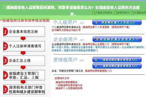 揭秘虚假收入证明背后的真相，贷款申请被拒怎么办？处理虚假收入证明的方法解析。