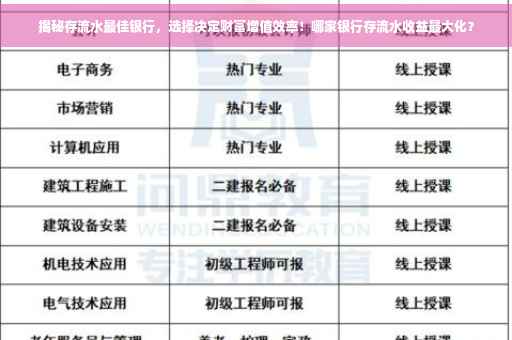 揭秘存流水最佳银行，选择决定财富增值效率！哪家银行存流水收益最大化？