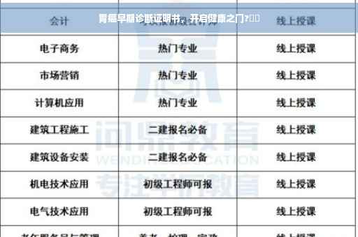 胃癌早期诊断证明书，开启健康之门?⚡️