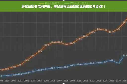 房权证明书范例详解，撰写房权证证明的正确格式与要点??