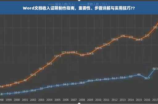Word文档收入证明制作指南，重要性、步骤详解与实用技巧??