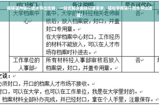 揭秘温州银行流水导出攻略，一站式解决金融记录需求，轻松掌握银行流水导出流程！