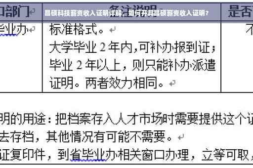 昌硕科技薪资收入证明详解，如何开具昌硕薪资收入证明？