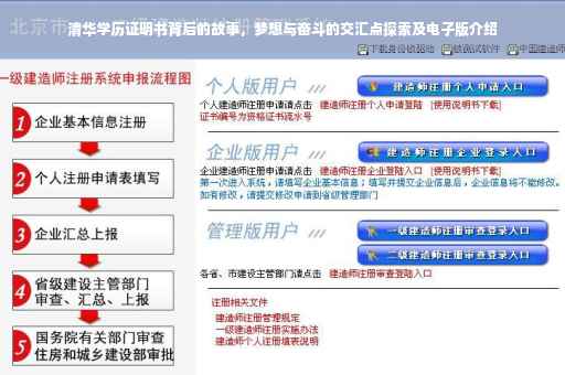 清华学历证明书背后的故事，梦想与奋斗的交汇点探索及电子版介绍