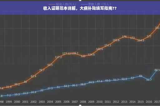 收入证明范本详解，大病补贴填写指南??