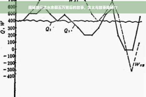 揭秘银行流水余额五万背后的故事，含义与故事揭秘??