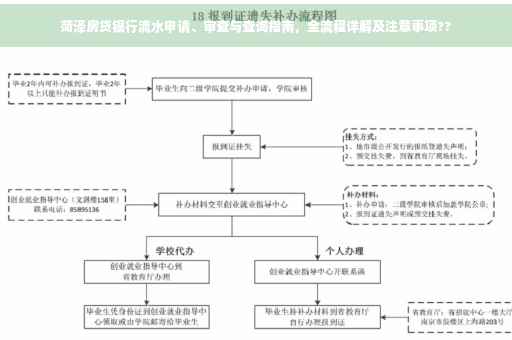 菏泽房贷银行流水申请、审查与查询指南，全流程详解及注意事项??