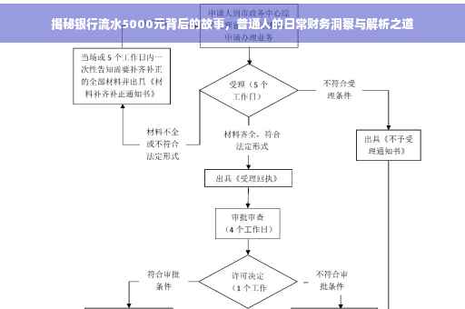 揭秘银行流水5000元背后的故事，普通人的日常财务洞察与解析之道