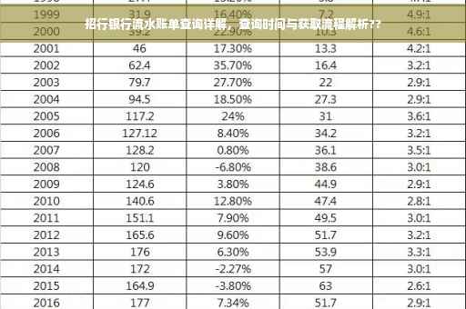 招行银行流水账单查询详解，查询时间与获取流程解析??