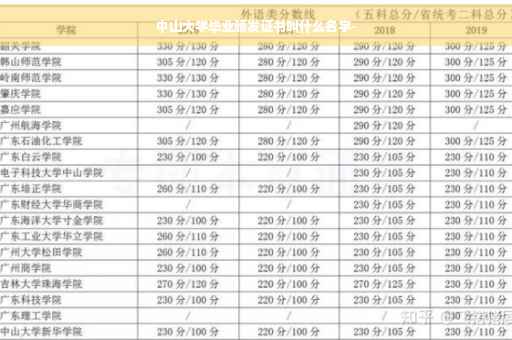 中山大学毕业颁发证书叫什么名字-