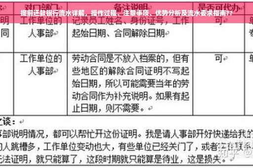 提前还款银行流水详解，操作过程、注意事项、优势分析及流水要求指南??