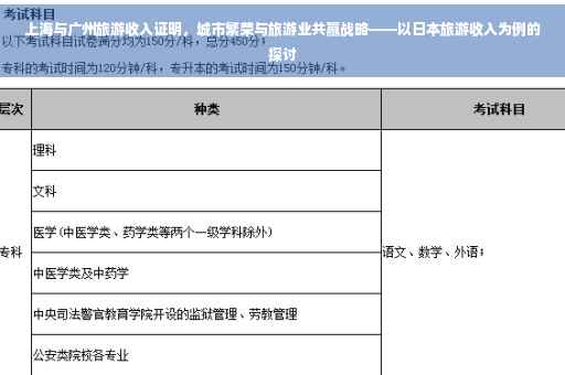 上海与广州旅游收入证明，城市繁荣与旅游业共赢战略——以日本旅游收入为例的探讨