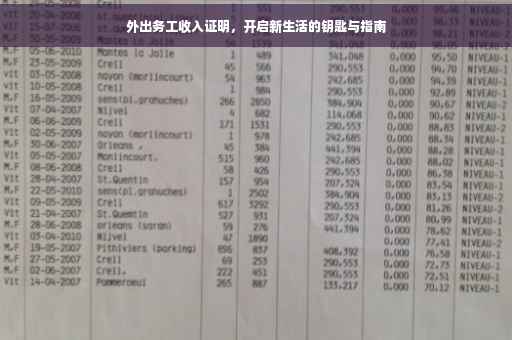 外出务工收入证明，开启新生活的钥匙与指南