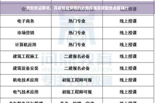 青创贷证明书，开启创业梦想的必备指南及获取地点揭秘??