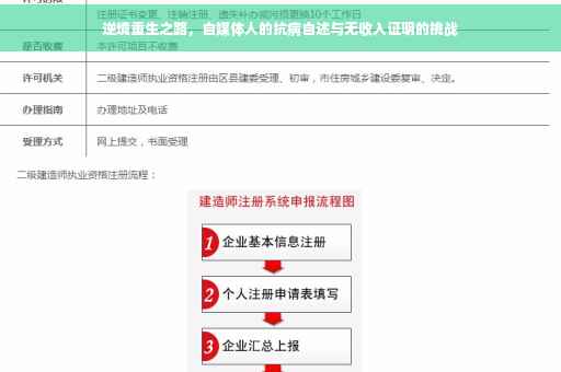 逆境重生之路，自媒体人的抗病自述与无收入证明的挑战