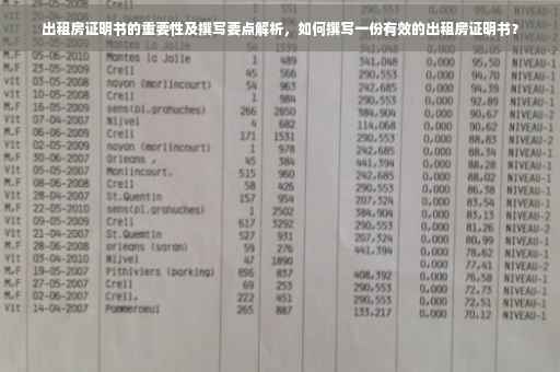 出租房证明书的重要性及撰写要点解析，如何撰写一份有效的出租房证明书？