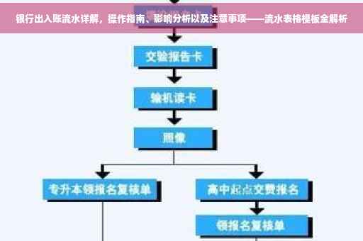 银行出入账流水详解，操作指南、影响分析以及注意事项——流水表格模板全解析