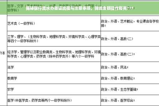 揭秘银行流水办签证流程与注意事项，筛选金额操作指南???