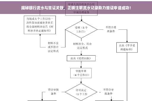 揭秘银行流水与签证关联，正确注明流水记录助力签证申请成功！