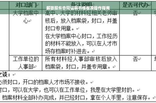 解除股东合同证明书模板及操作指南