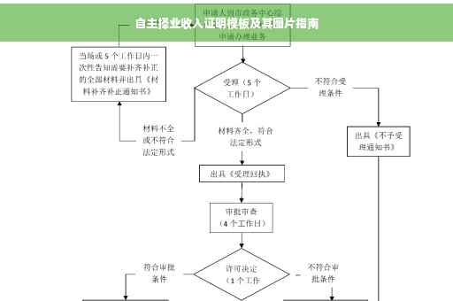自主择业收入证明模板及其图片指南