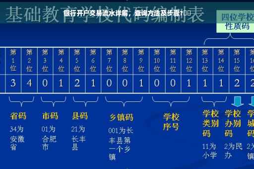 银行开户交易流水详解，查询方法及步骤?⚡️