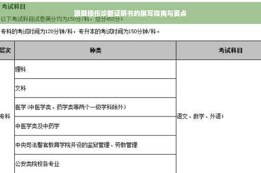 跟腱损伤诊断证明书的撰写指南与要点