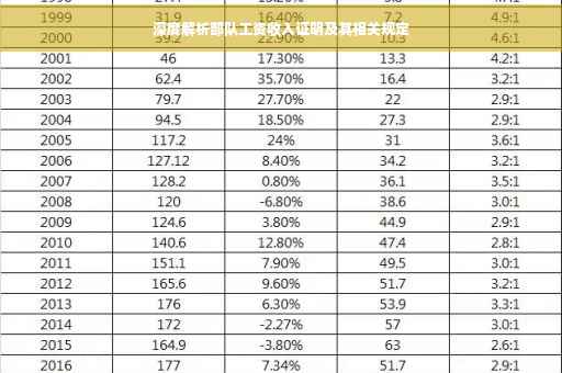 深度解析部队工资收入证明及其相关规定