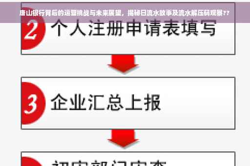 唐山银行背后的运营挑战与未来展望，揭秘日流水故事及流水解压码观察??
