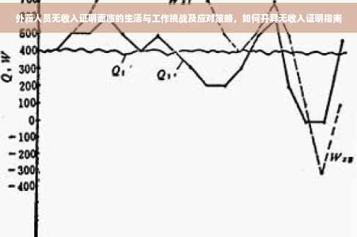 外籍人员无收入证明面临的生活与工作挑战及应对策略，如何开具无收入证明指南