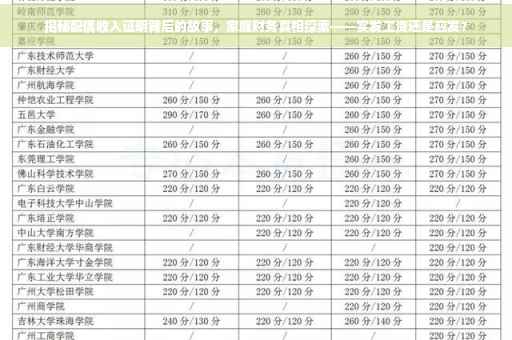 揭秘配偶收入证明背后的故事，家庭财务真相探索——实发工资还是应发？