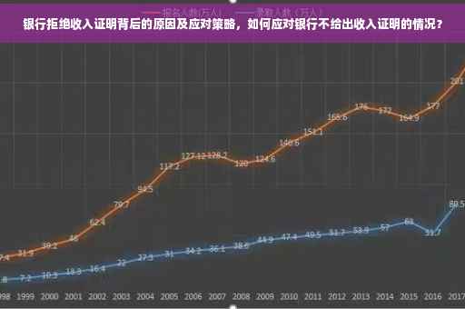 银行拒绝收入证明背后的原因及应对策略，如何应对银行不给出收入证明的情况？