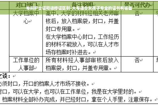 专科护士证和进修证区别-大专适合女孩子专业的证书有哪些