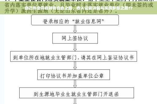 自己创业开启财务自由之旅，收入证明详解与实现梦想之路??