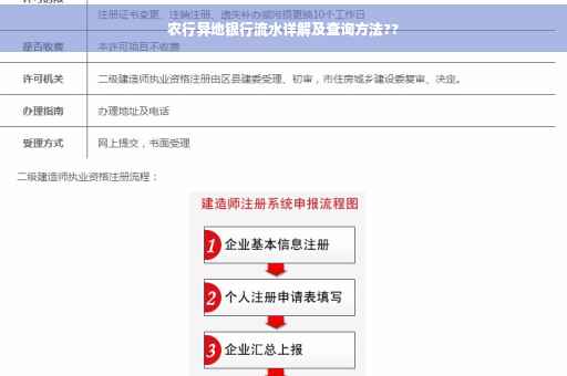 农行异地银行流水详解及查询方法??