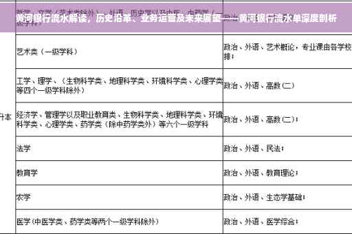 黄河银行流水解读，历史沿革、业务运营及未来展望——黄河银行流水单深度剖析