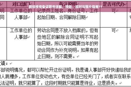 肺结核传染证明书详解，预防、应对与图片指南??