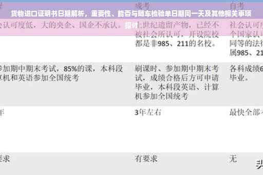 货物进口证明书日期解析，重要性、能否与随车检验单日期同一天及其他相关事项探讨