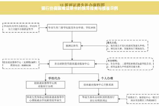 银行协商困难证明书的撰写指南与模板示例