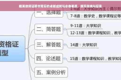 精英律师证明书背后的卓越成就与必备素质，撰写指南与探索