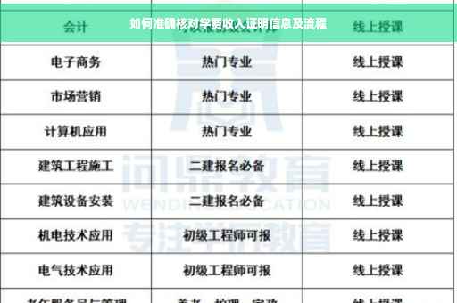 如何准确核对学费收入证明信息及流程