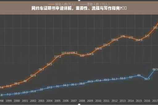 网约车证明书申请详解，重要性、流程与写作指南?⚡️