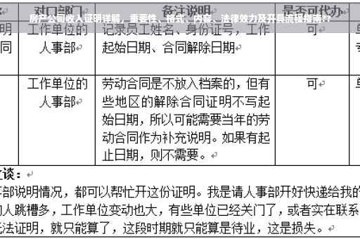 房产公司收入证明详解，重要性、格式、内容、法律效力及开具流程指南??