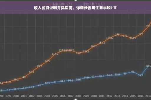 收入薪资证明开具指南，详细步骤与注意事项?⚡️