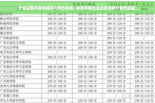 毕业证明书图样解析与制作指南- 详尽图解毕业证明书图片制作流程！