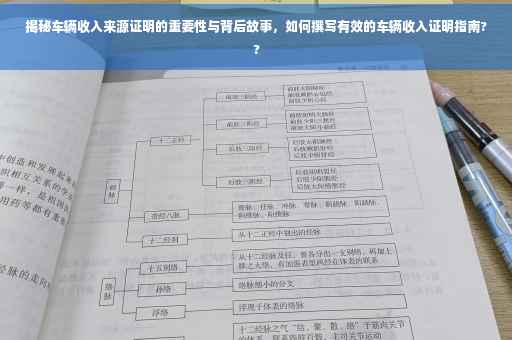 揭秘车辆收入来源证明的重要性与背后故事，如何撰写有效的车辆收入证明指南??