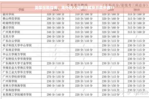 美国报税指南，海外收入证明详解及开具步骤??